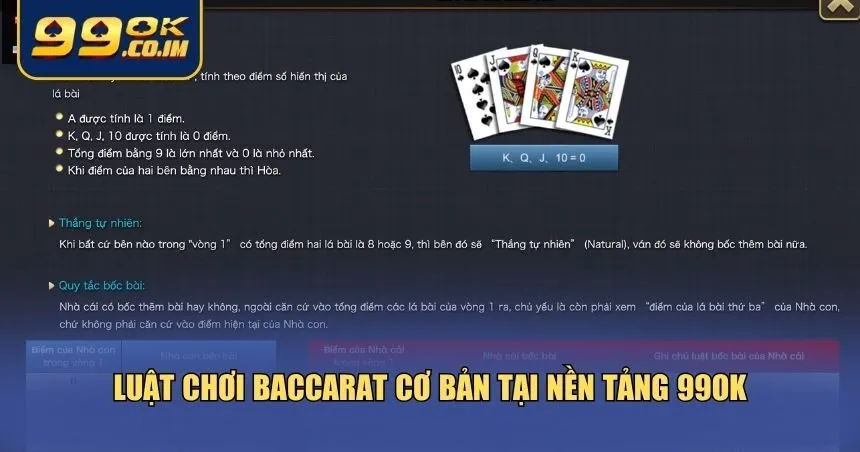 Cách Chơi Baccarat Tại 99ok – Cẩm Nang Cho Newbie Hướng dẫn luật game Baccarat 99ok cụ thể