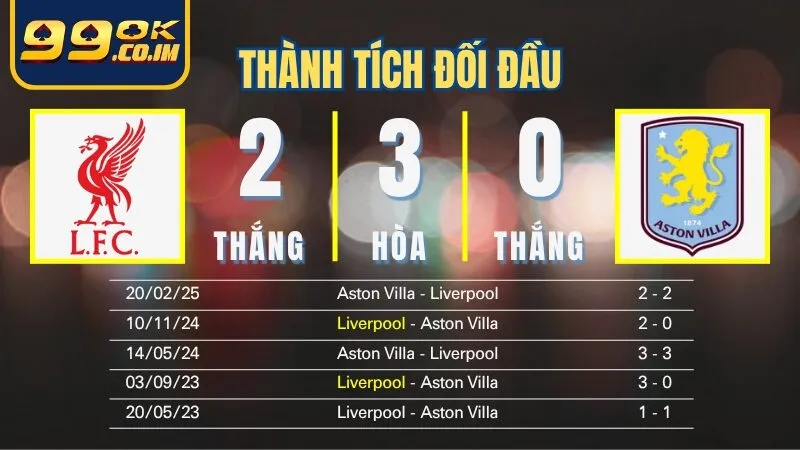 Soi kèo Liverpool vs Aston Villa 2/11: Thành tích đối đầu